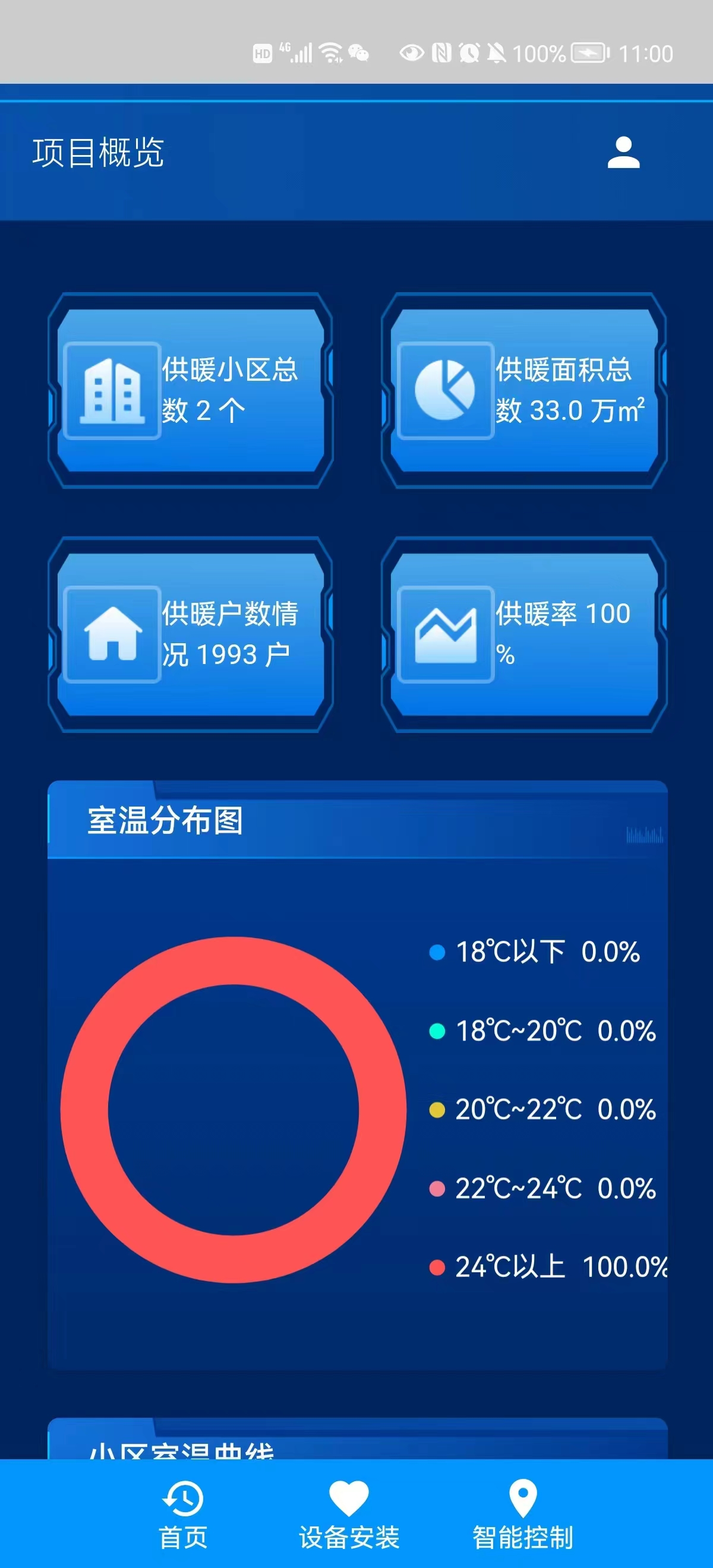 供热管理APP端、PC端一体化