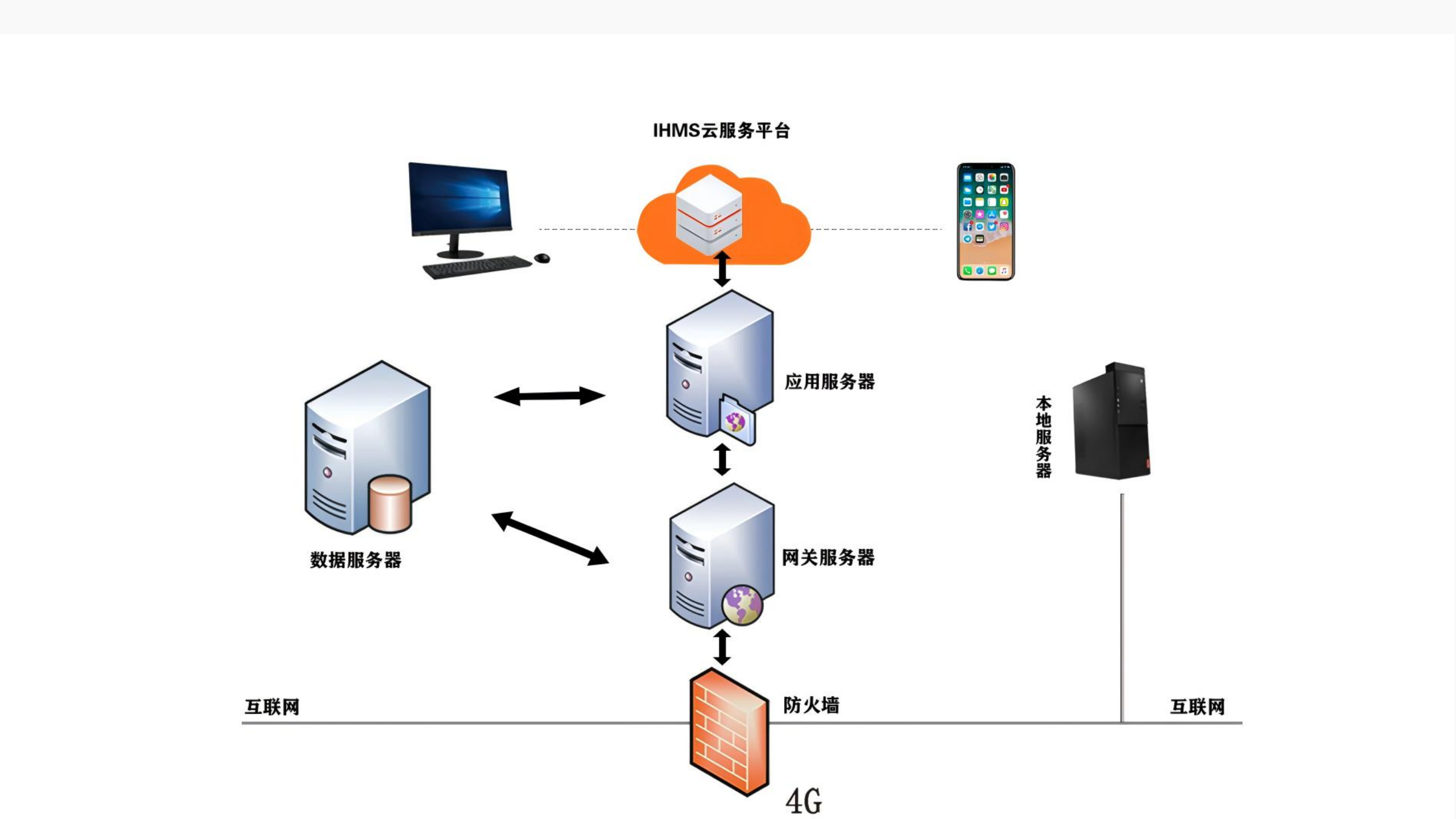二网水利平衡解决方案-修改_03.png